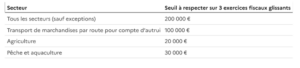 utilisation de véhicules de tourisme à des fins économiques-blog-sinegwanone