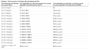 utilisation de véhicules de tourisme à des fins économiques-blog-sinegwanone